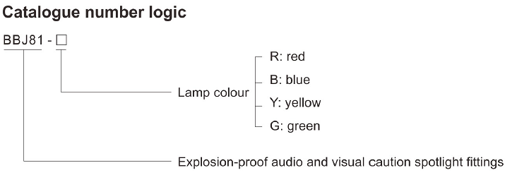 BBJ81 Series Series Audio And Visual Caution Spotlight Fittings Explosion Proof 5Watt