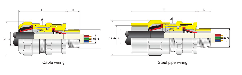 DQM-CF Serisi Kablo Contası Patlama Dayanıklı IP66 Paslanmaz Çelik Ya da Nikel Kaplı Pirinç