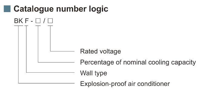 BKF Series Explosion Proof Wall Air Conditioners IIB Atex Approved Air Conditioning Units