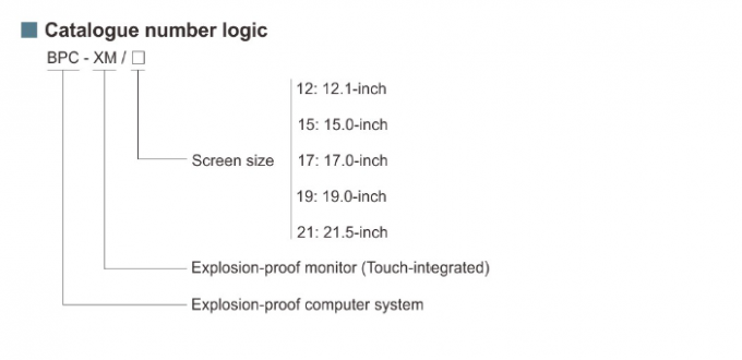 BPC-XM Serisi Patlama-Koruma Monitör Dokunmatik Entegre Çift-NlC Standardı