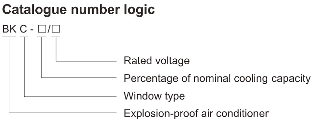 BKC Series Explosion Proof Window Air Conditioners 5400W 7000W For Zone 2
